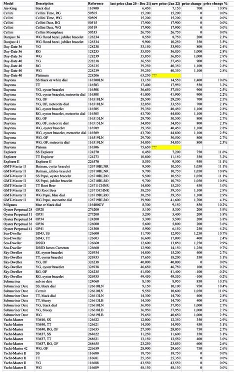 rolex retail prices 2024|rolex switzerland price list 2024.